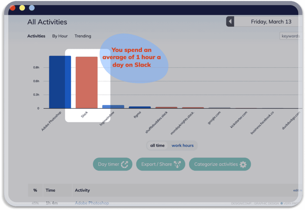 RescueTime è sempre gratuito?